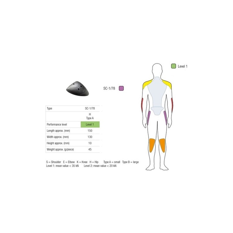 SAS-TEC universālie gurnu aizsargi