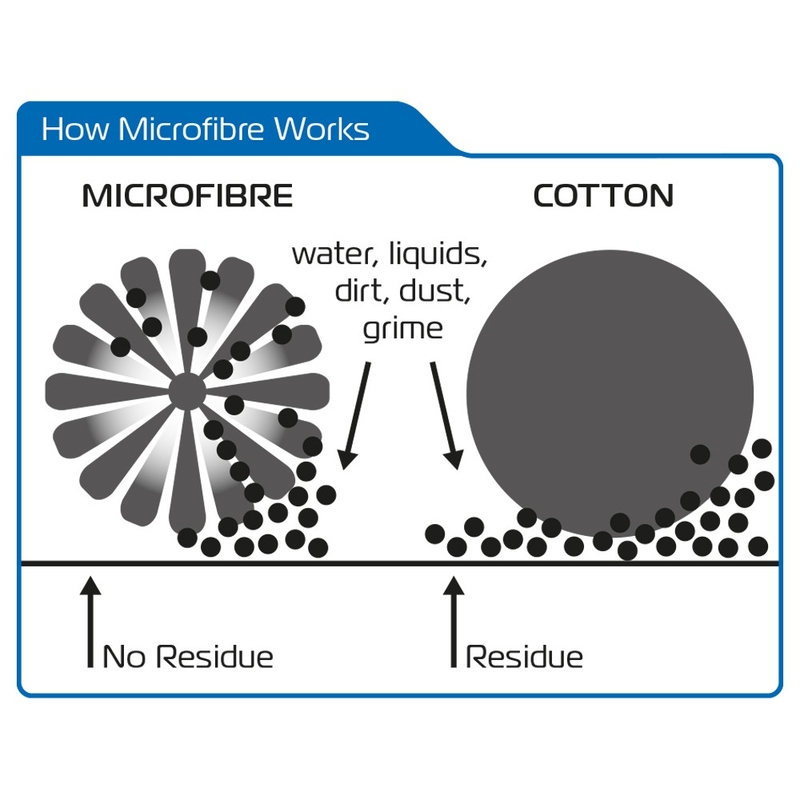 Oksfordas nūdeļu mazgāšanas cimds