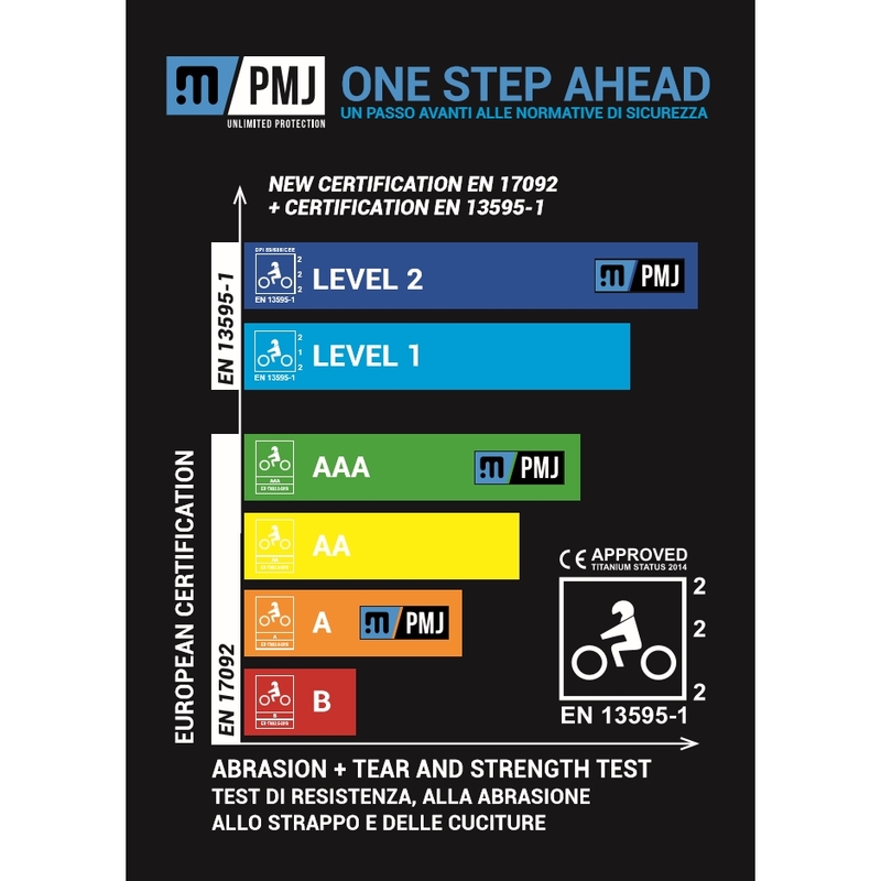 Sieviešu PMJ Caferacer Legend Tumši zili motocikla džinsi izpārdošana