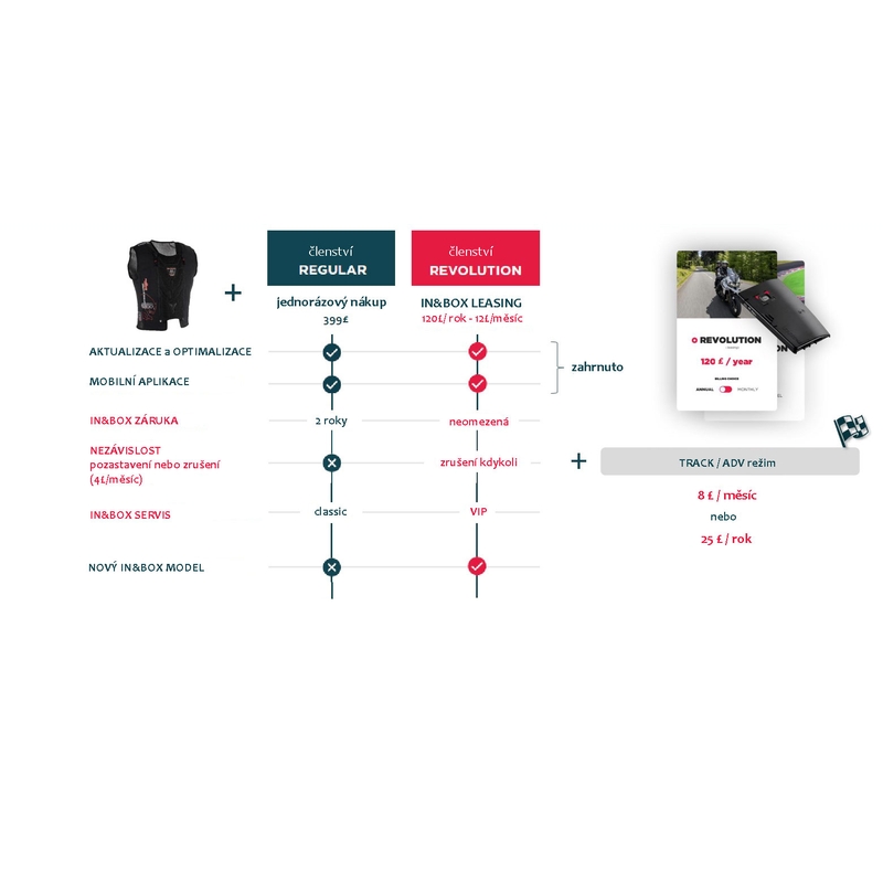Airbagová vesta Furygan Fury System černá