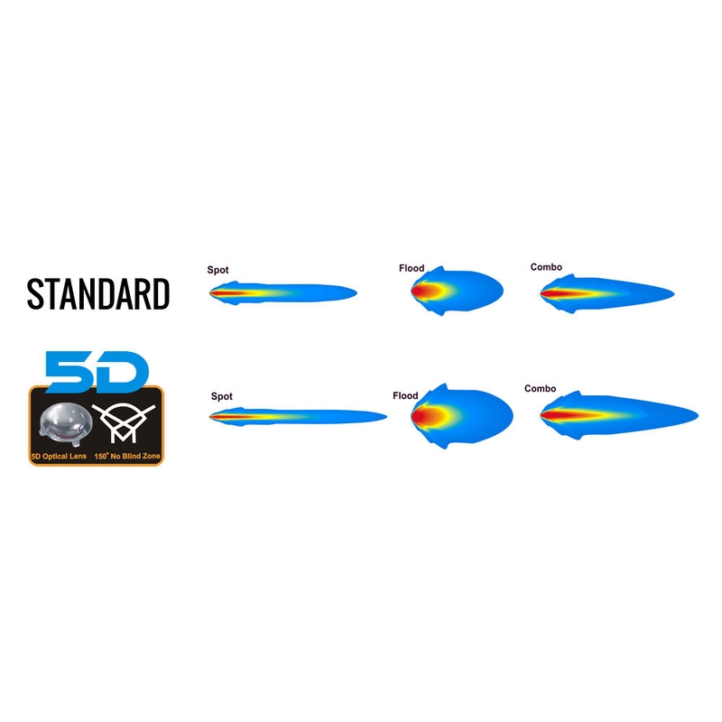 SHARK LED GAISMAS STIENIS 20", IZLIEKTS, 120W, R 560 MM - 5D